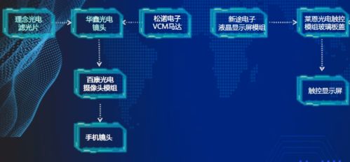 枝江電子信息產業園閃耀CIOE 新型光電子產品與核心元器件引領未來，網絡與信息安全軟件筑牢數字基石